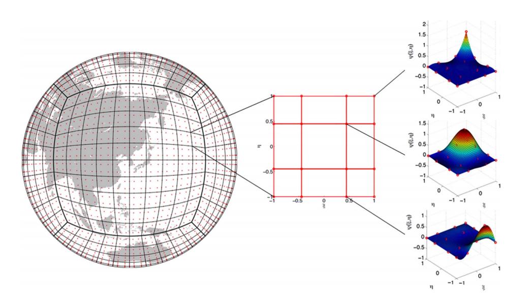 Wind geocubes